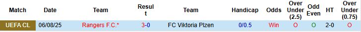 Nhận định, Soi kèo Viktoria Plzen vs Rangers 00h00 ngày 13/08: Chia điểm - Ảnh 4