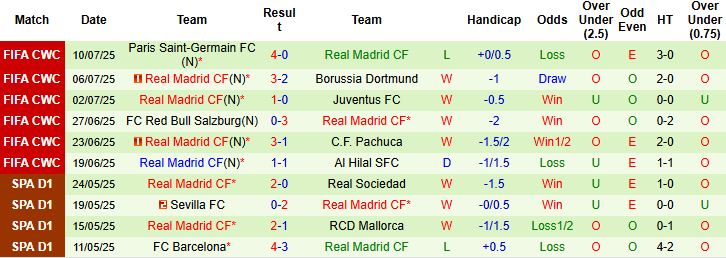 Nhận định, Soi kèo WSG Tirol vs Real Madrid 00h00 ngày 13/08: Tập dượt nhẹ nhàng - Ảnh 2