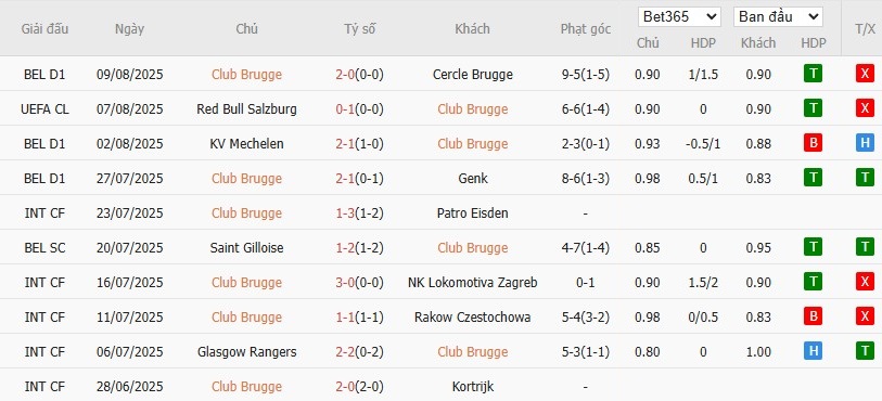 Soi kèo phạt góc Club Brugge vs Salzburg, 0h30 ngày 13/08 - Ảnh 2
