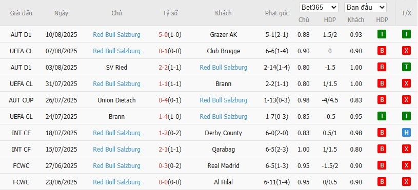 Soi kèo phạt góc Club Brugge vs Salzburg, 0h30 ngày 13/08 - Ảnh 3