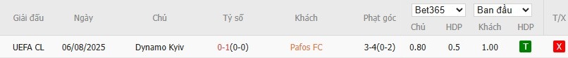 Soi kèo phạt góc Pafos vs Dynamo Kyiv, 0h ngày 13/08 - Ảnh 5