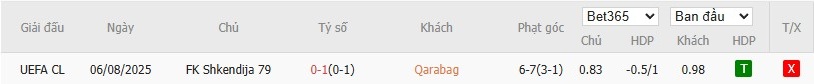 Soi kèo phạt góc Qarabag vs Shkendija, 22h59 ngày 12/08 - Ảnh 4