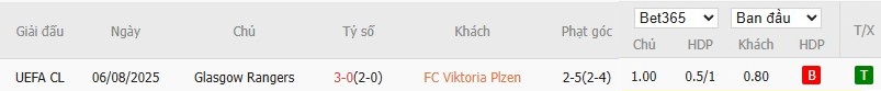 Soi kèo phạt góc Viktoria Plzen vs Rangers, 0h ngày 13/08 - Ảnh 4