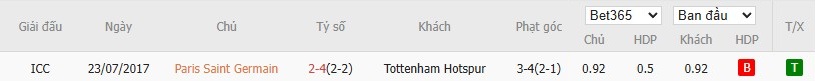 Soi kèo phạt góc PSG vs Tottenham, 2h ngày 14/08 - Ảnh 4
