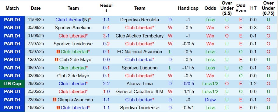 Nhận định, Soi kèo Club Libertad vs River Plate 7h30 ngày 15/8: Ca khúc khải hoàn - Ảnh 1