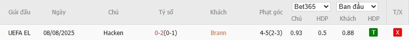 Soi kèo phạt góc Brann vs BK Hacken, 0h ngày 15/08 - Ảnh 4