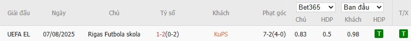 Soi kèo phạt góc KuPS vs Rigas Futbola Skola, 22h ngày 14/08 - Ảnh 4