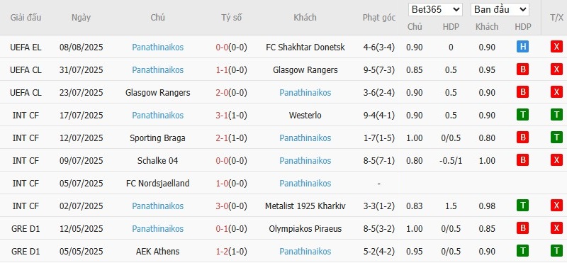 Soi kèo phạt góc Shakhtar Donetsk vs Panathinaikos, 1h ngày 15/08 - Ảnh 3