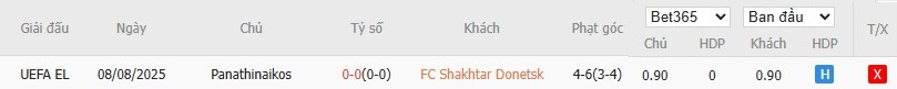 Soi kèo phạt góc Shakhtar Donetsk vs Panathinaikos, 1h ngày 15/08 - Ảnh 4