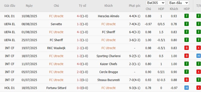 Soi kèo phạt góc Utrecht vs Servette, 1h ngày 15/08 - Ảnh 2