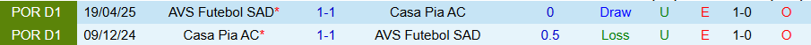 Nhận định, Soi kèo AVS Futebol vs Casa Pia, 21h30 ngày 15/8: Chủ nhà lún sâu - Ảnh 3