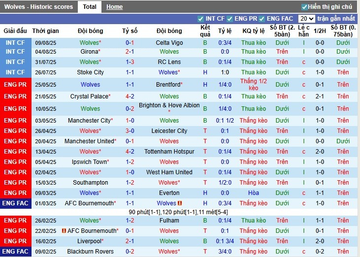 Nhận định, Soi kèo Wolves vs Man City, 23h30 ngày 16/08: Khẳng định vị thế - Ảnh 3