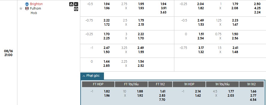 Soi kèo phạt góc Brighton vs Fulham, 21h ngày 16/08 - Ảnh 1