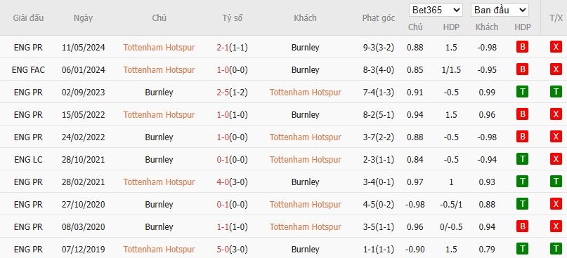 Soi kèo phạt góc Tottenham vs Burnley, 21h ngày 16/08 - Ảnh 6