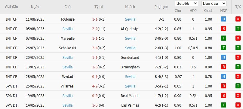Soi kèo phạt góc Athletic Bilbao vs Sevilla, 0h30 ngày 18/08 - Ảnh 6