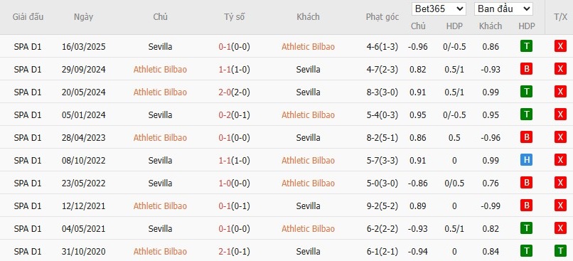 Soi kèo phạt góc Athletic Bilbao vs Sevilla, 0h30 ngày 18/08 - Ảnh 7