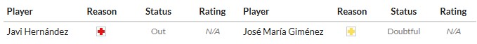 Soi kèo phạt góc Espanyol vs Atletico Madrid, 2h30 ngày 18/08 - Ảnh 3