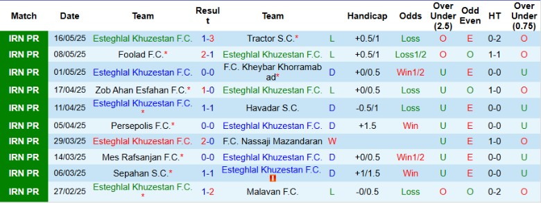 Nhận định, Soi kèo Esteghlal Khuzestan vs Shams Azar, 23h00 ngày 19/8: Chiến thắng tối thiểu - Ảnh 3