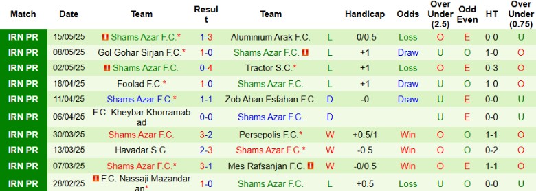 Nhận định, Soi kèo Esteghlal Khuzestan vs Shams Azar, 23h00 ngày 19/8: Chiến thắng tối thiểu - Ảnh 4
