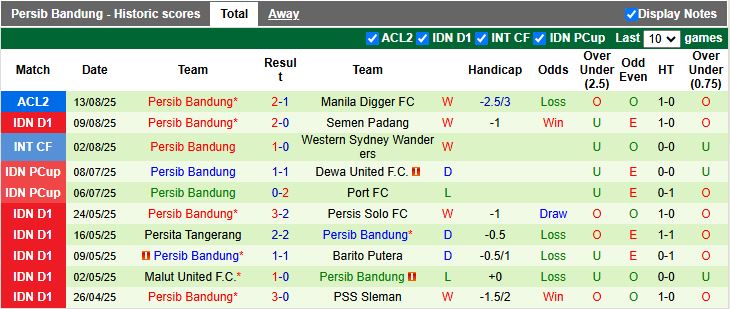Nhận định, Soi kèo Persijap Jepara vs Persib Bandung 18h30 ngày 18/8: Khó cản nhà vô địch - Ảnh 3