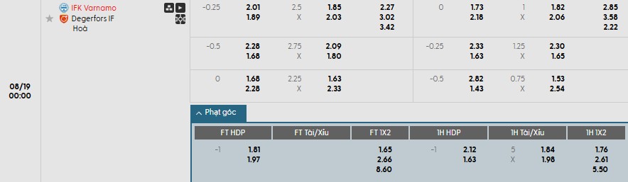 Soi kèo phạt góc Varnamo vs Degerfors, 0h ngày 19/08 - Ảnh 1