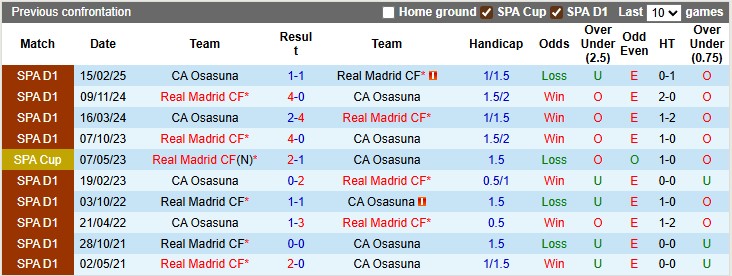 Nhận định, Soi kèo Real Madrid vs Osasuna 2h ngày 20/8: Mở tiệc tưng bừng - Ảnh 3