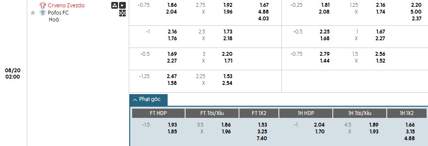 Soi kèo phạt góc Crvena Zvezda vs Pafos, 2h ngày 20/08 - Ảnh 1