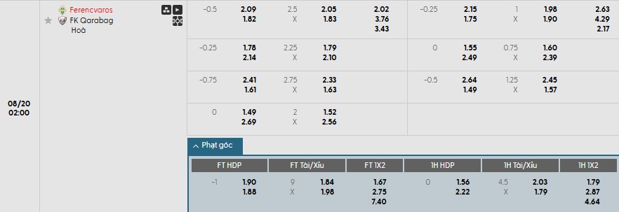 Soi kèo phạt góc Ferencvaros vs Qarabag, 2h ngày 20/08 - Ảnh 1