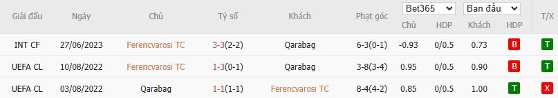 Soi kèo phạt góc Ferencvaros vs Qarabag, 2h ngày 20/08 - Ảnh 5
