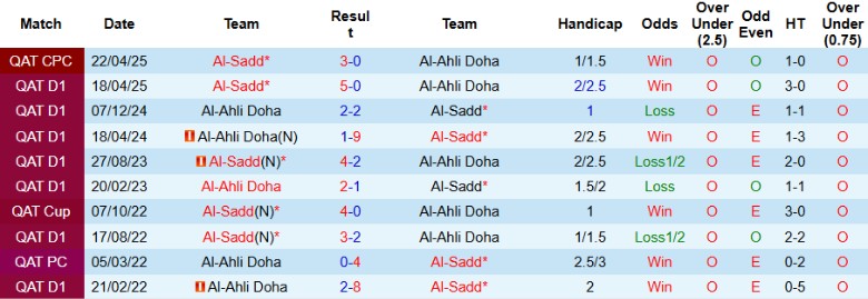 Nhận định, Soi kèo Al-Ahli Doha vs Al-Sadd, 0h30 ngày 22/8: Chiến thắng đầu tiên - Ảnh 2