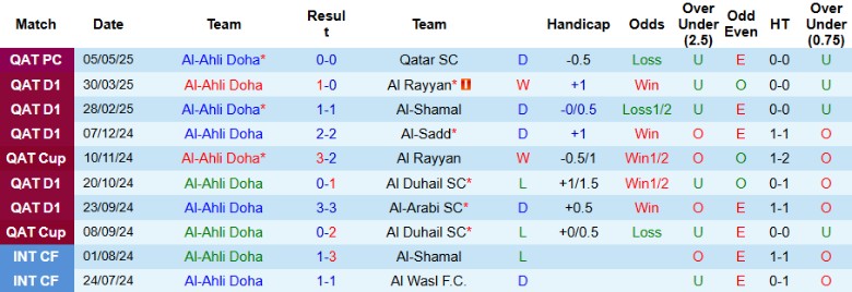 Nhận định, Soi kèo Al-Ahli Doha vs Al-Sadd, 0h30 ngày 22/8: Chiến thắng đầu tiên - Ảnh 3