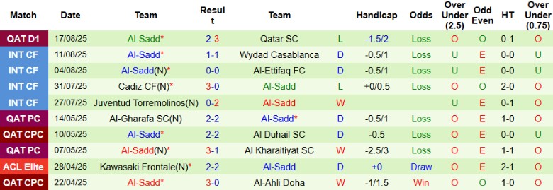 Nhận định, Soi kèo Al-Ahli Doha vs Al-Sadd, 0h30 ngày 22/8: Chiến thắng đầu tiên - Ảnh 4