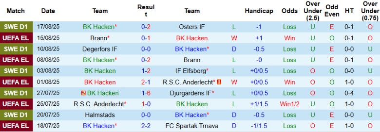 Nhận định, Soi kèo BK Hacken vs CFR Cluj, 0h00 ngày 22/8: Một bàn định đoạt - Ảnh 1