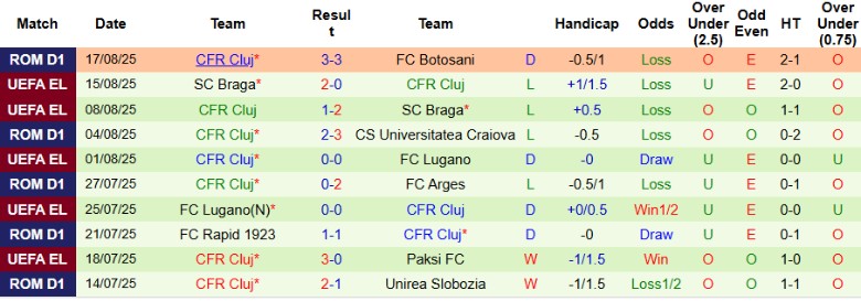 Nhận định, Soi kèo BK Hacken vs CFR Cluj, 0h00 ngày 22/8: Một bàn định đoạt - Ảnh 3