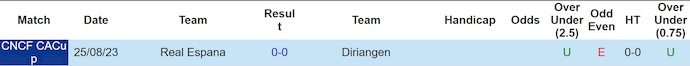 Nhận định, Soi kèo Real Espana vs Diriangen 9h ngày 21/8: Ăn miếng trả miếng - Ảnh 3