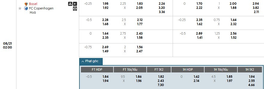 Soi kèo phạt góc Basel vs Copenhagen, 2h ngày 21/08 - Ảnh 1