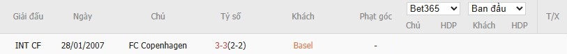 Soi kèo phạt góc Basel vs Copenhagen, 2h ngày 21/08 - Ảnh 5