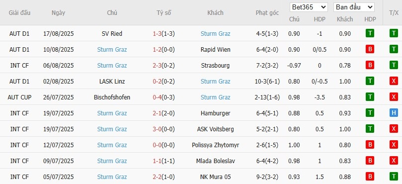 Soi kèo phạt góc Bodo Glimt vs Sturm Graz, 2h ngày 21/08 - Ảnh 5