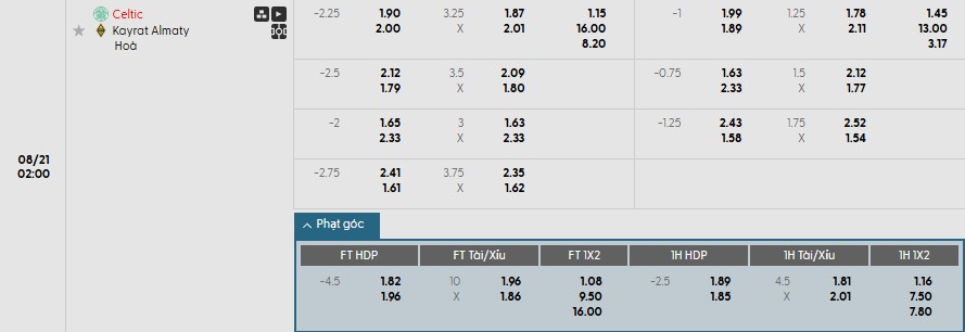 Soi kèo phạt góc Celtic vs Kairat Almaty, 2h ngày 21/08 - Ảnh 1