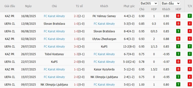 Soi kèo phạt góc Celtic vs Kairat Almaty, 2h ngày 21/08 - Ảnh 3