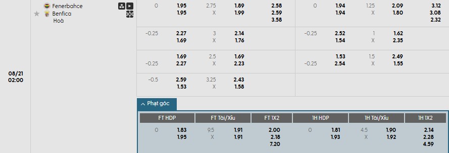 Soi kèo phạt góc Fenerbahce vs Benfica, 2h ngày 21/08 - Ảnh 1