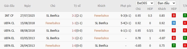 Soi kèo phạt góc Fenerbahce vs Benfica, 2h ngày 21/08 - Ảnh 5