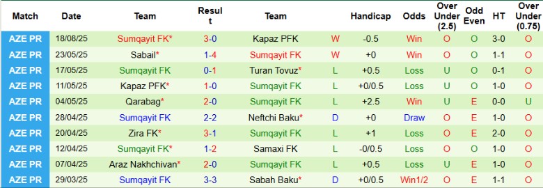 Nhận định, Soi kèo Qarabag vs Sumqayit, 22h30 ngày 22/8: Khởi đầu mỹ mãn - Ảnh 4