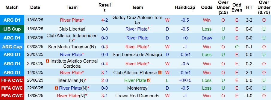 Nhận định, Soi kèo River Plate vs Club Libertad 7h30 ngày 22/8: Chiến thắng nhọc nhằn - Ảnh 1
