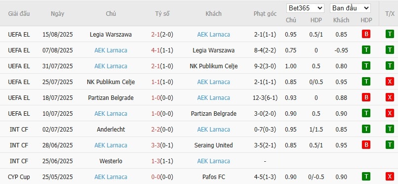 Soi kèo phạt góc Brann vs AEK Larnaca, 0h ngày 22/08 - Ảnh 4