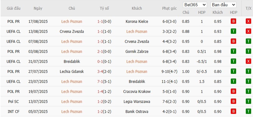 Soi kèo phạt góc Lech Poznan vs Genk, 1h30 ngày 22/08 - Ảnh 3