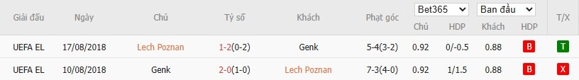 Soi kèo phạt góc Lech Poznan vs Genk, 1h30 ngày 22/08 - Ảnh 5