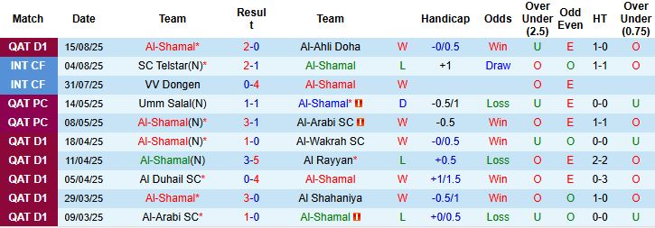 Nhận định, Soi kèo Al-Shamal vs Al Rayyan 00h30 ngày 23/08: Khách lấn chủ - Ảnh 3