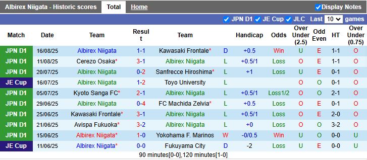 Nhận định, Soi kèo Albirex Niigata vs Kashima Antlers 17h00 ngày 23/8: Trở lại ngôi đầu - Ảnh 2