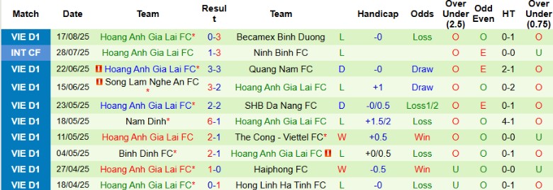Nhận định, Soi kèo Hà Nội vs Hoàng Anh Gia Lai, 19h15 ngày 23/8: Nhấn chìm đối thủ - Ảnh 4